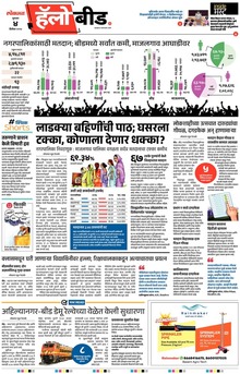 Lokmat Marathi ePaper daily